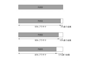 プラチナ純度